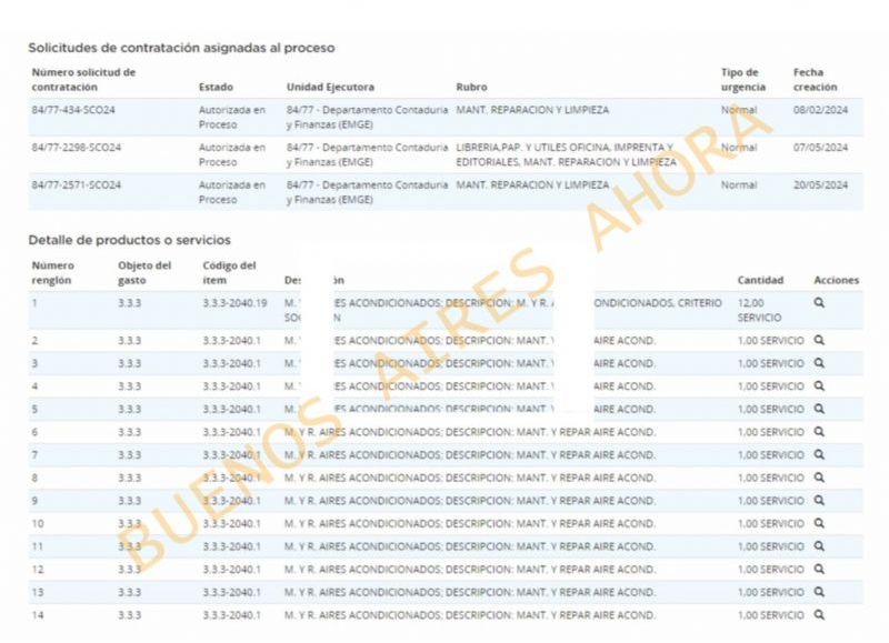 Solicitudes de contratación asignadas al proceso. (Buenos Aires Ahora)