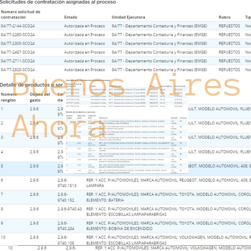 La adquisición de repuestos y neumáticos de vehículos para organismos dependientes del EMGE (Estado Mayor General del Ejército).
