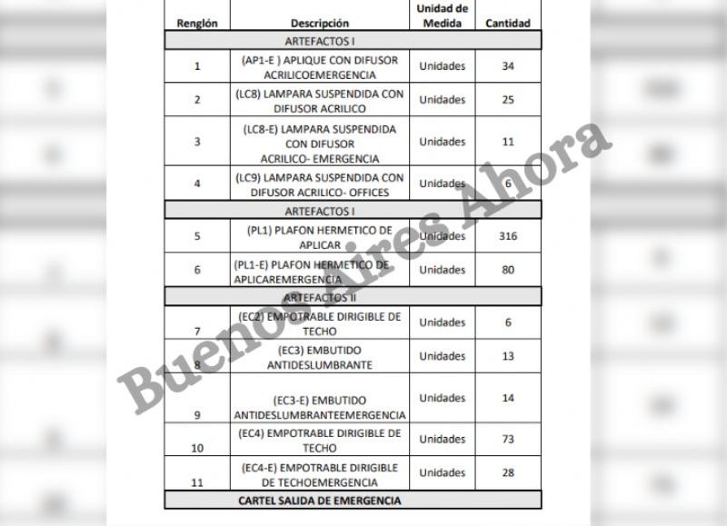En la compulsa se solicitaron lámparas de pie y de escritorio, carteles LED de salida de emergencia, farolas colgantes y apliques decorativos.