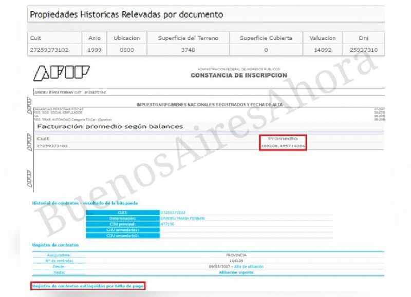 Sus problemas con la AFIP.