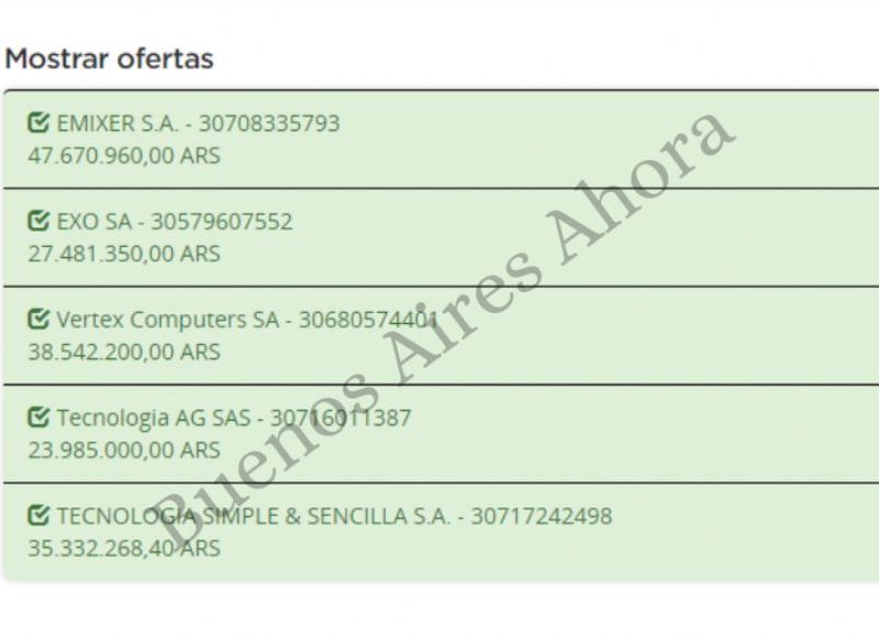 Las empresas proveedoras que presentaron su presupuesto fueron EMIXER S.A. por un total de $47.670.960.