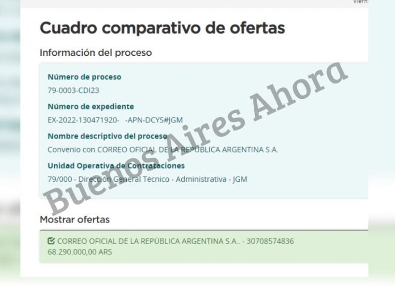 Por este convenio, el Gobierno destinará un total de $68.290.000.