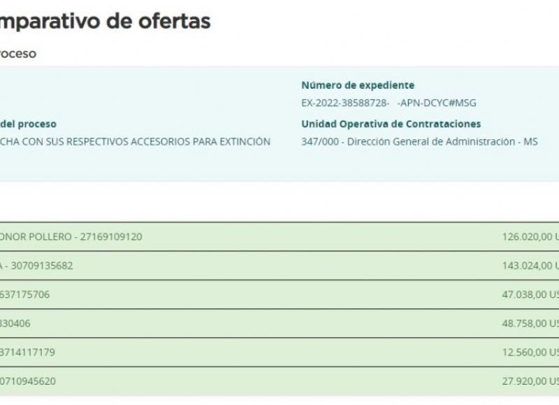 Pagarán hasta $143 mil dólares.