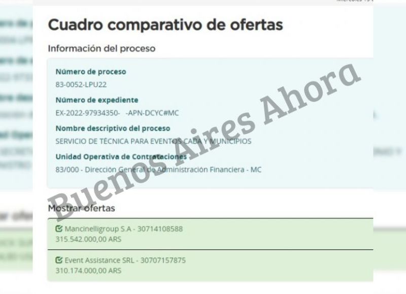 Las firmas que presentaron su presupuesto fueron Mancinelli Group S.A., por un monto total de $315.542.000; y Event Assistance S.R.L., por un presupuesto de $310.174.000.