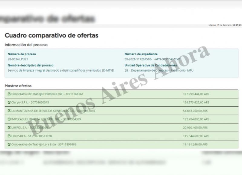 Las empresas que ya presentaron su presupuesto millonario.
