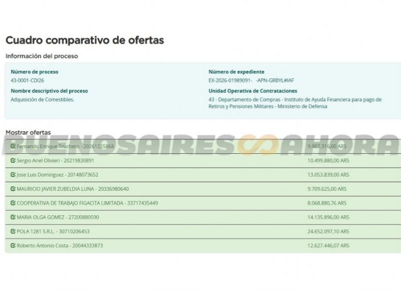 El hermano de Manuel Adorni avanza con una contratación por 24 millones en el Instituto de retiros militares