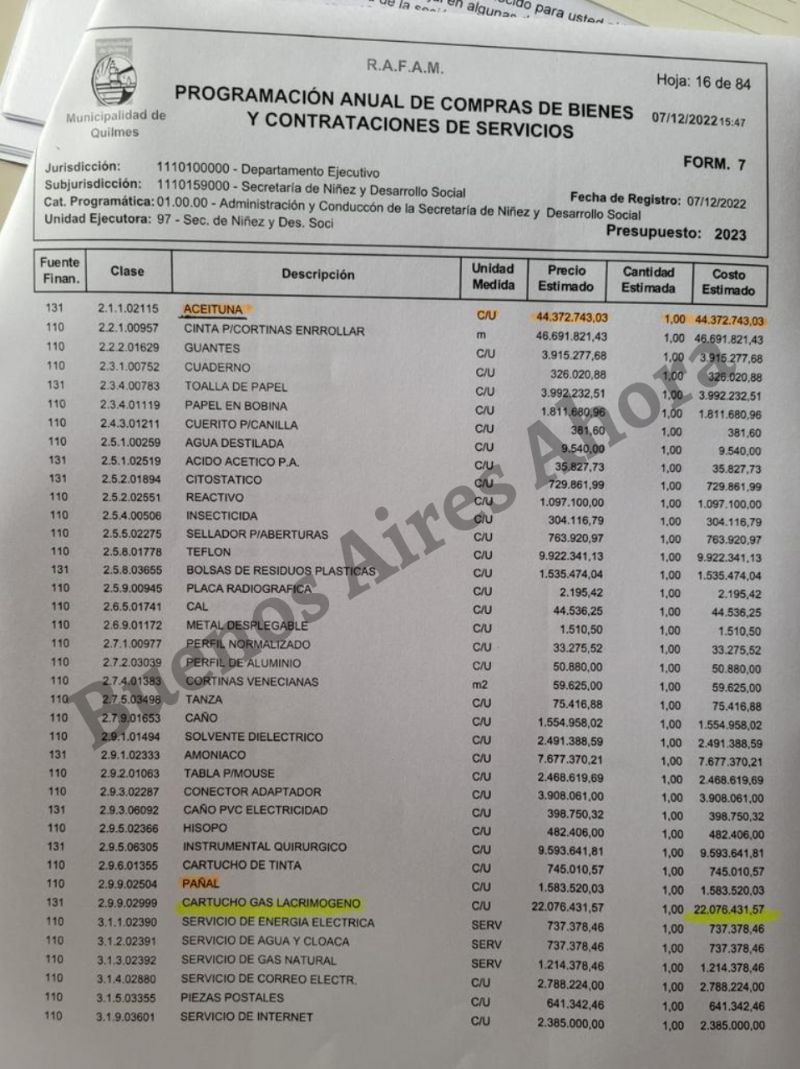 El resto de los gastos irrisorios de la Camporista Mayra Mendoza.