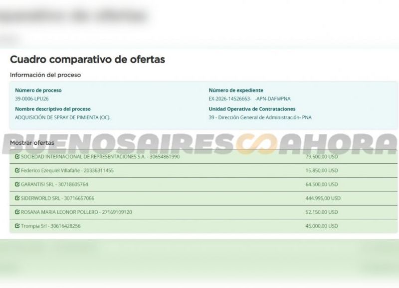 VIDEO | En medio del ajuste, Milei avanza con una millonaria compra de gas pimienta para operativos de represión
