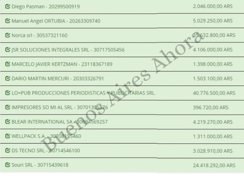 Las empresas proveedoras que presentaron su presupuesto millonario.