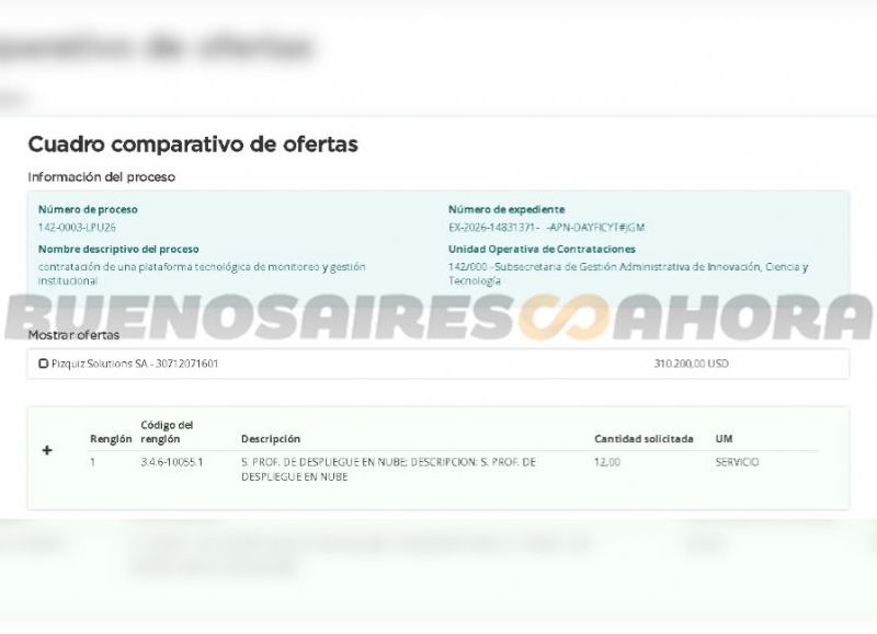VIDEO | El Gobierno apuesta a un sistema tecnológico integral por más de 310 mil dólares en plena crisis económica